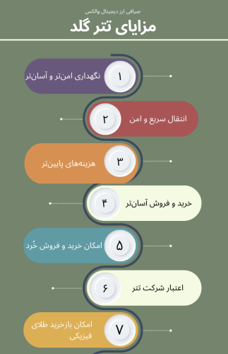 مزایای تتر گلد