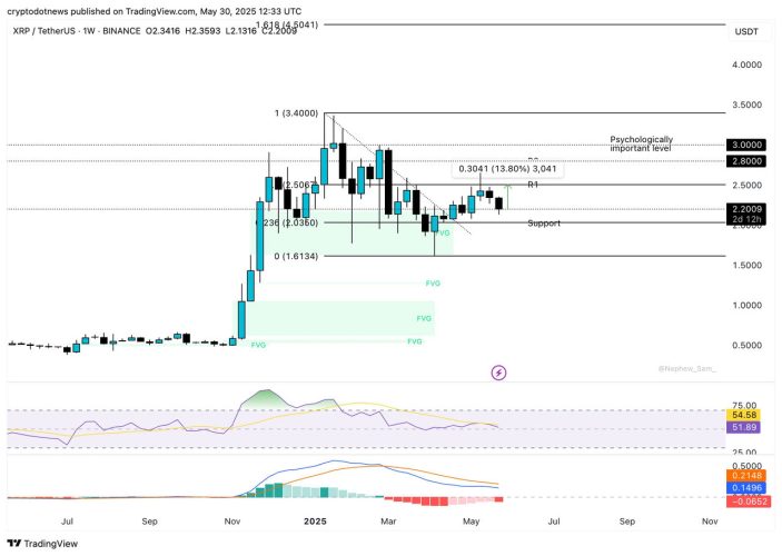 نمودار قیمت ریپل
