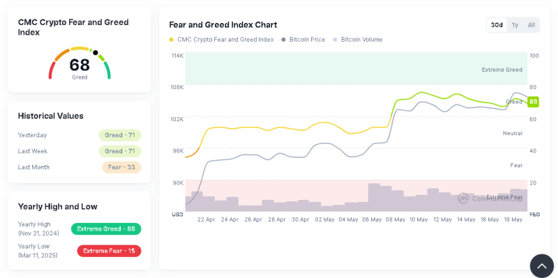 تحلیل سنتیمنتال بیت کوین
