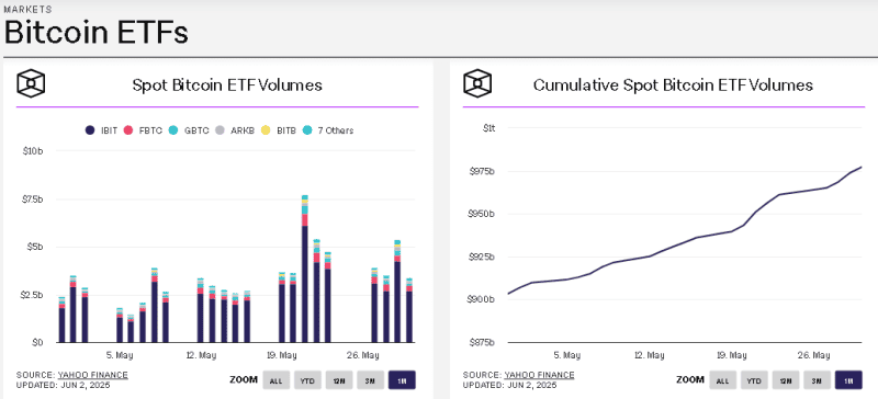 ETF های بیت کوین
