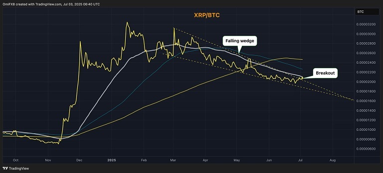 پیش بینی قیمت ریپل