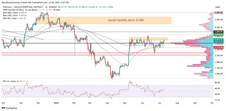 پیش بینی قیمت اتریوم
