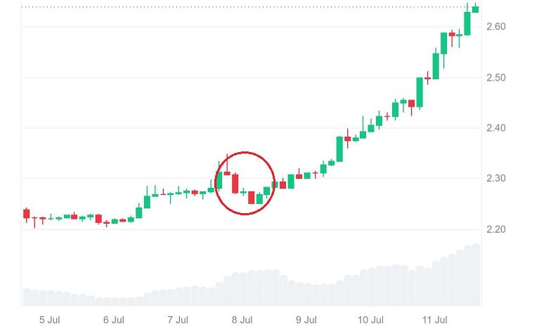 تحلیل قیمت ریپل