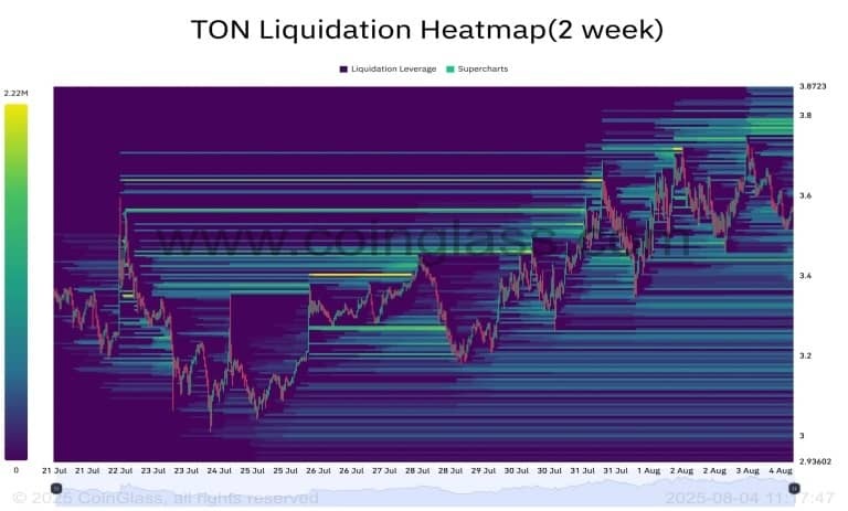 هیت مپ لیکوییدیشن تون کوین