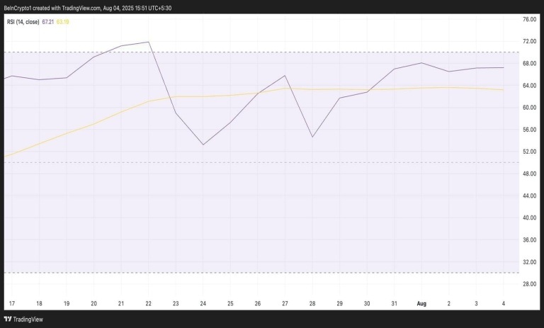 شاخص RSI تون کوین