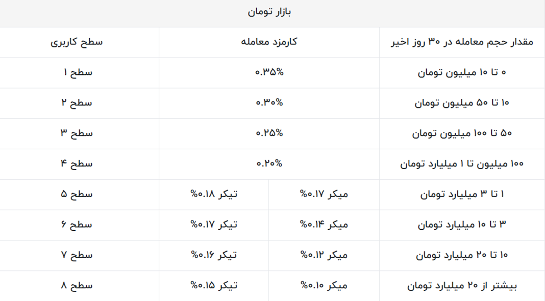 بازار تومان