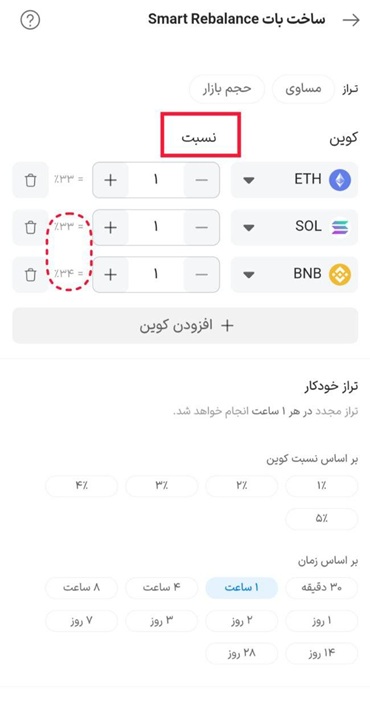 نسبت ارزها