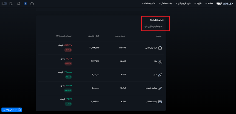 دارایی های کیف پول
