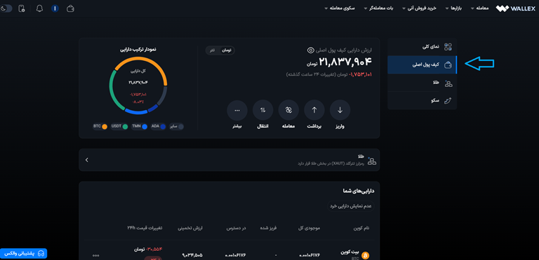 کیف پول اصی