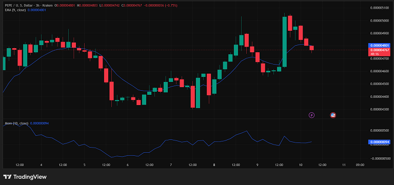 اصلاح دوباره پپه بعد از پامپ تند