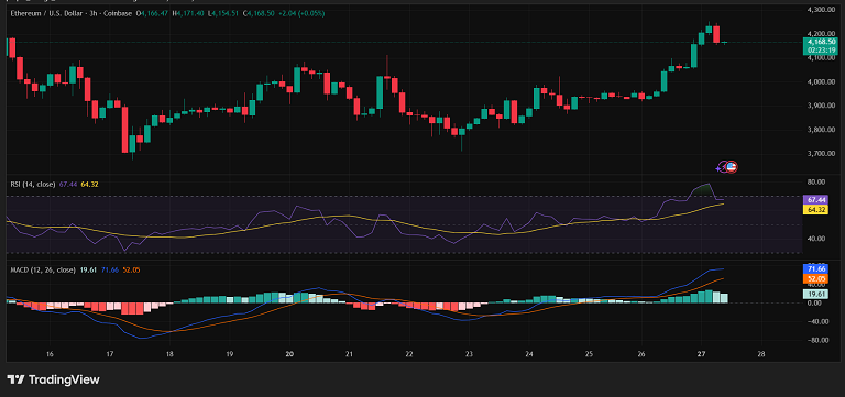 اتریوم نزدیک مقاومت سنگین