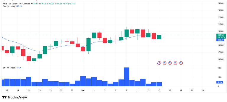 اصلاح سالم آوه روی EMA