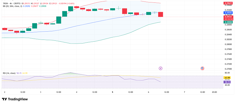 برگشت ترون از بالای باند بولینگر