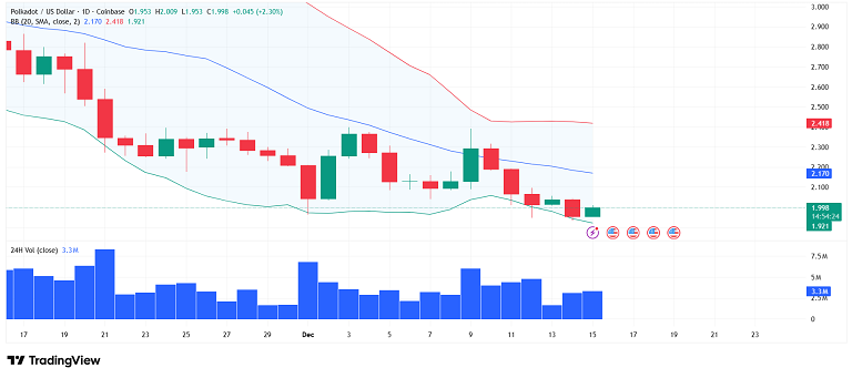 فرصت نوسان گیری از پولکادات روی کف بولینگر