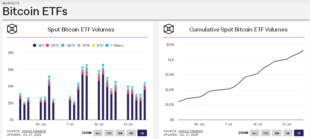 بررسی وضعیت etf های بیت کوین