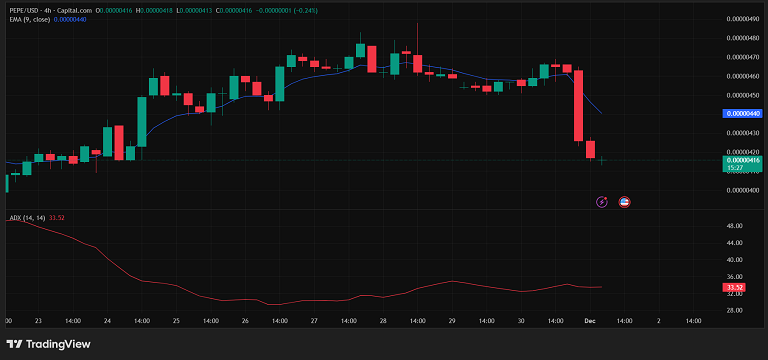 افزایش احتمال رالی پپه