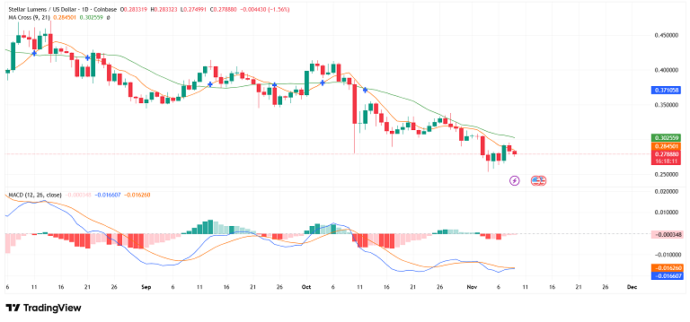 سقوط ادامه دار XLM زیر سایه اخبار منفی