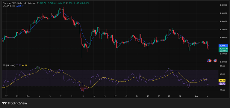مقاومت اتریوم در برابر سقوط بیشتر