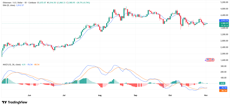 مکدی اتریوم در آستانه تغییر فاز