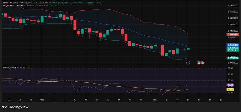 ترون در آستانه تغییر روند؟