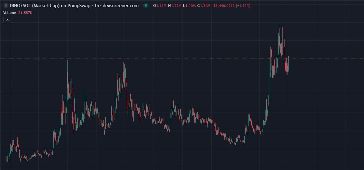 تمرکز تریدرها و سرمایه داران بر روی pepe در ۲۰۲۶