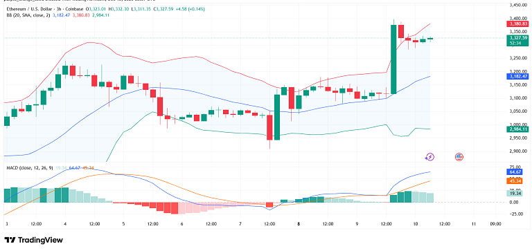 جهش قوی اتریوم و فاز تثبیت