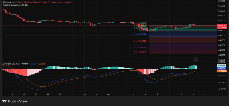 کاهش فشار فروش روی ترون