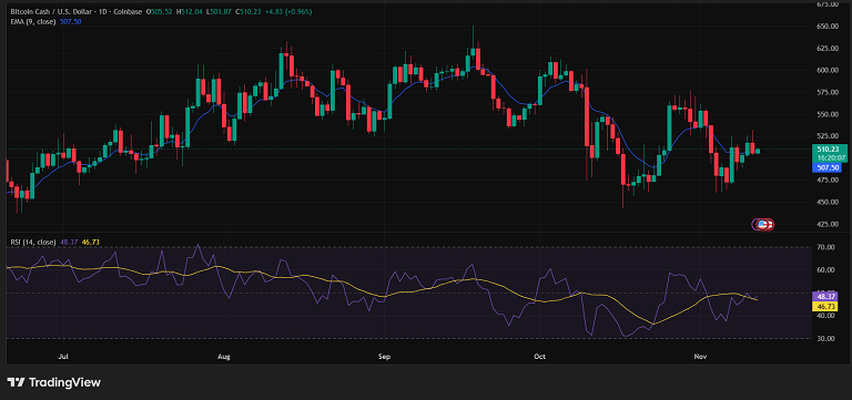 تحلیل چارت سه ساعته چین لینک
