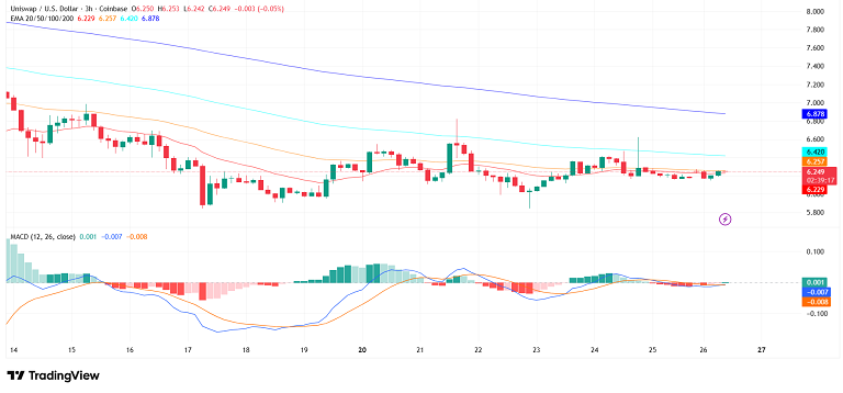فرصت نوسان گیری از یونی سواپ