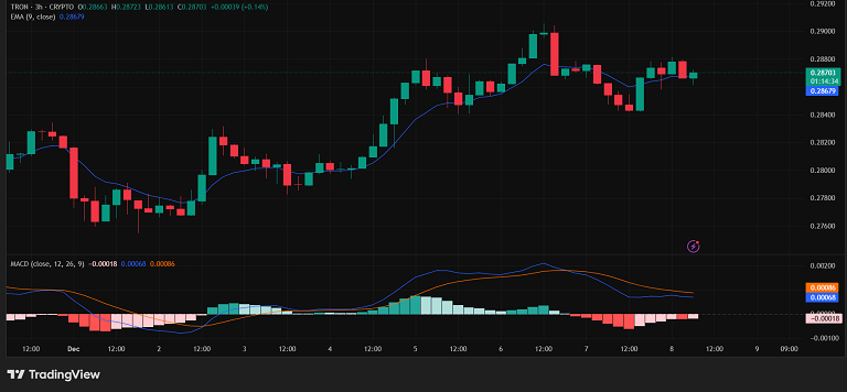 ترون از بقیه عقب افتاده؟ تحلیل سه ساعته