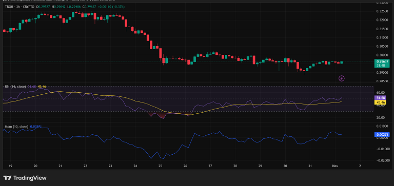 نشونههایی از خستگی فروشندههای ترون