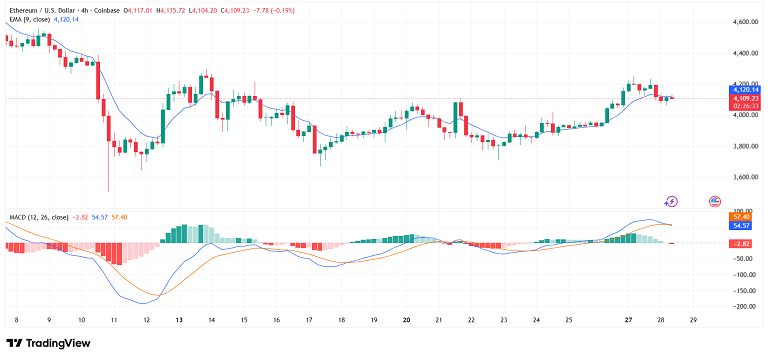 افزایش احتمال اصلاح دوباره برای اتریوم