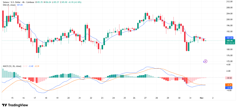 نزدیک شدن سولانا به تقاطع صعودی