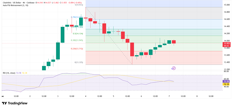 تلاش چینلینک برای برگشت از اصلاح