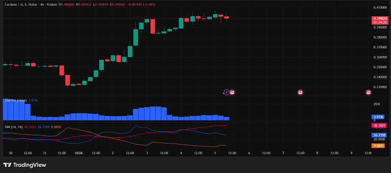 استراحت کاردانو بعد از جهش