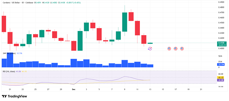 تحلیل نوسان شدید کاردانو