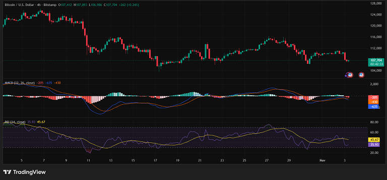 سقوط بیت کوین با اخبار بد اقتصادی-سیاسی