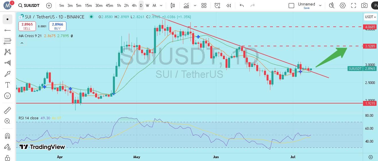 نوسانات سالمونشن زیر مقاومت ۳ دلار