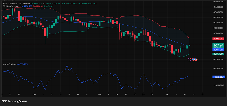 درجا زدن دوباره ترون