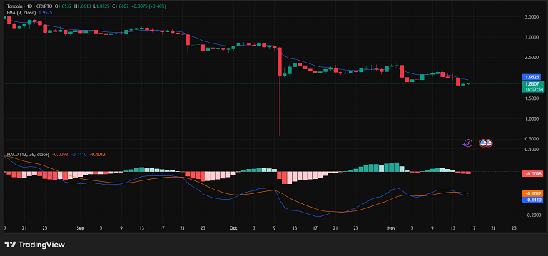 تحلیل آنچین و تکنیکال تون کوین