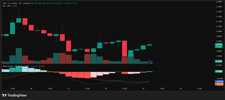 نوسان مکدی ریپل نزدیک کراس صعودی