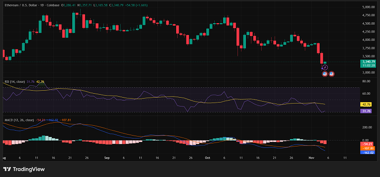 خروج تدریجی اتریوم از فشار فروش
