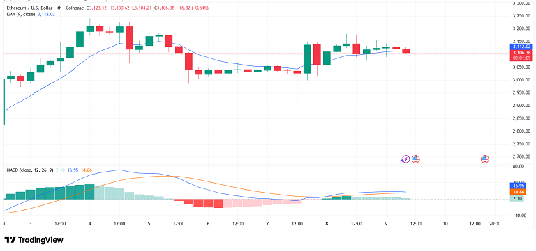 استراحت اتریوم روی EMA بعد از جهش قبلی
