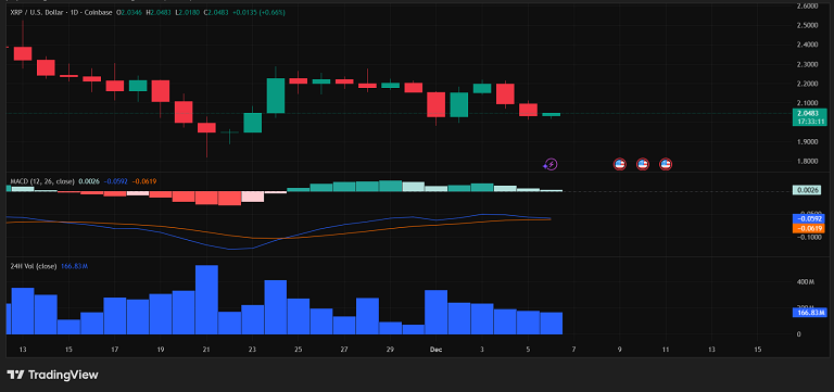 مکدی ریپل دوباره صاف شد