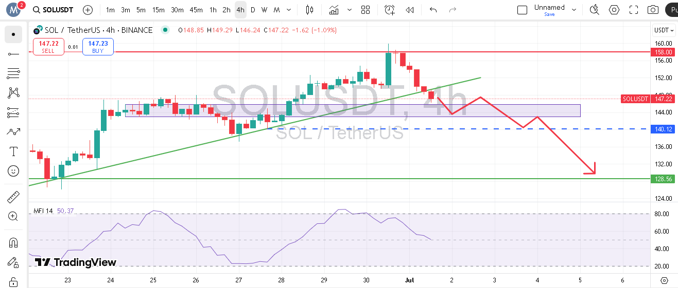 سولانا در موقعیت مناسب برای پوزیشن شورت