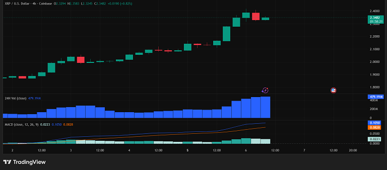 تحلیل ریپل: پتانسیل ادامه پامپ