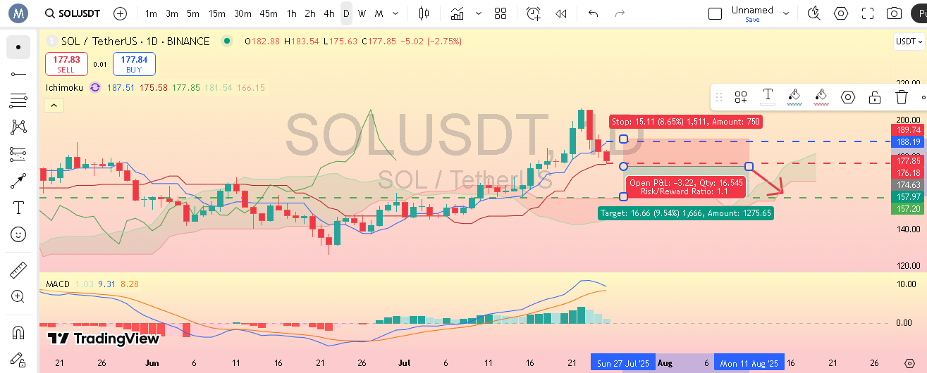 سولانا در موقعیت مناسب پوزیشن شورت