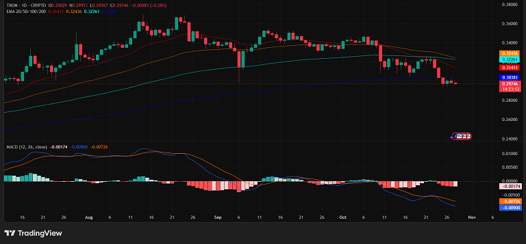 ترون زیر فشار فروشندهها