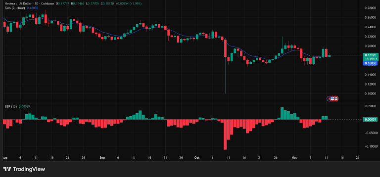 هدرا هش گراف در کمین صعود؟