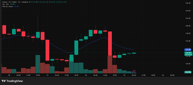 پولبک کم جان سولانا زیر EMA۹